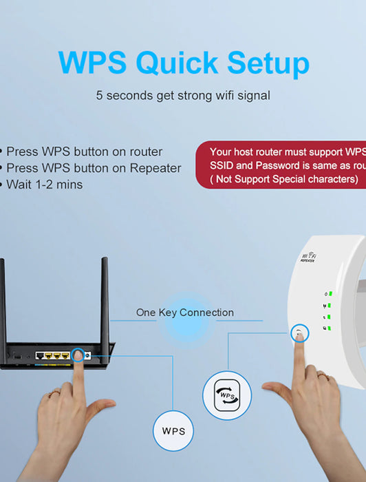 WiFi Extender Signal Booster Up to 2640sq.