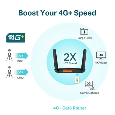 LTE-A CAT6 AC1200 Wireless Dual-Band Gigabit Router