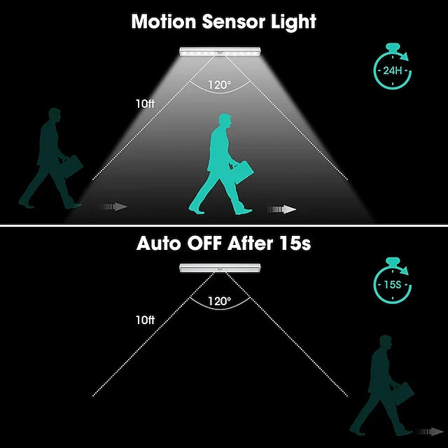 10LEDs Induction Light Motion Sensor Led Night Light USB Rechargeable
