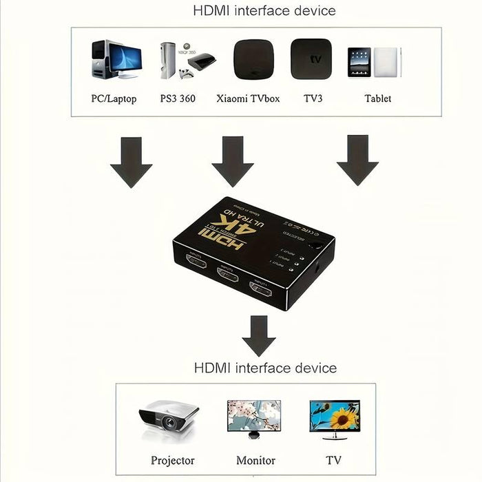 4K 2K 3x1 HDMI Cable Splitter HD 1080P Video Switcher Adapter 3 Input 1 Output Port HDMI