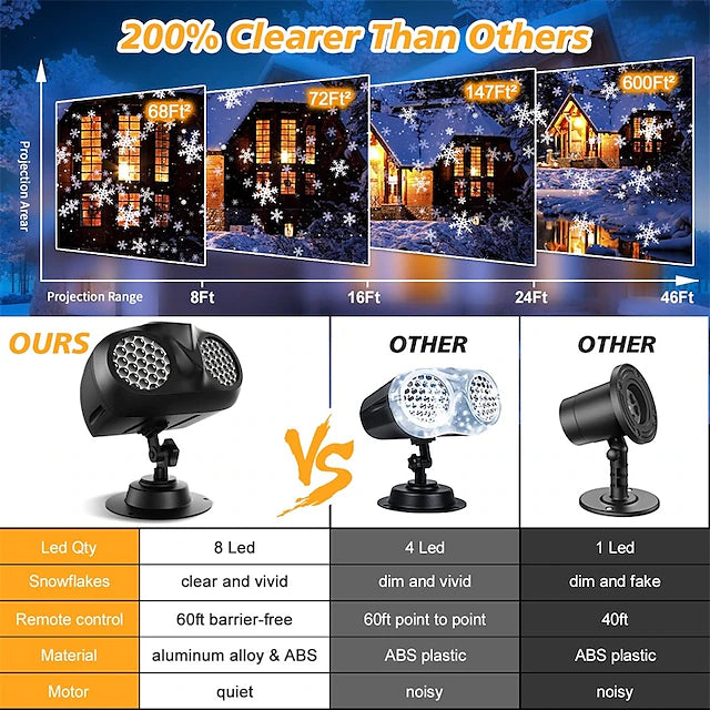 Christmas Snowflake Projector Light 2 IN 1 Outdoor Snowfall Laser Projection Lamp for New Year