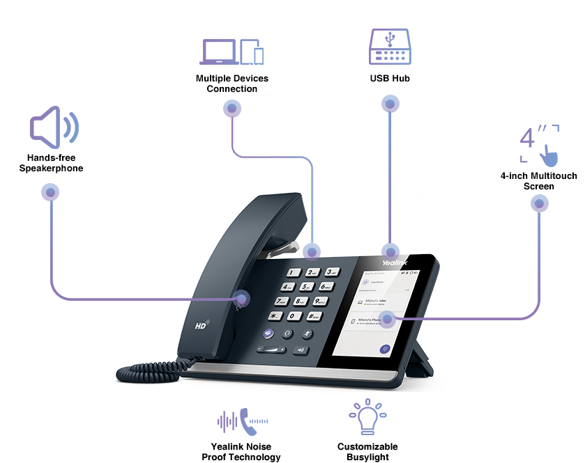 Yealink Microsoft Teams USB Phone