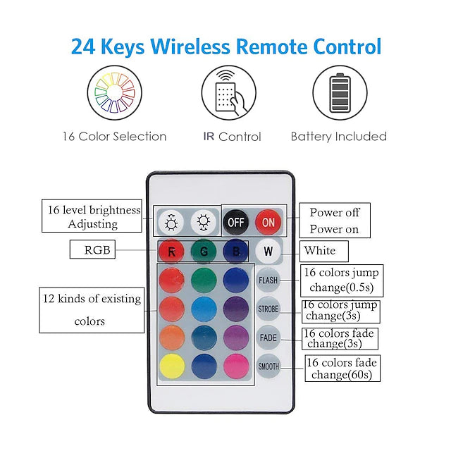 App Intelligent Control Bluetooth Mesh Smart Waterproof TV Led Lights Strip