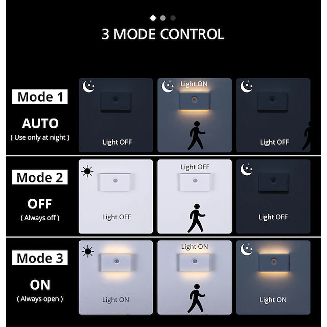 LED Night Lights Motion Sensor USB Rechargeable Linkage Induction