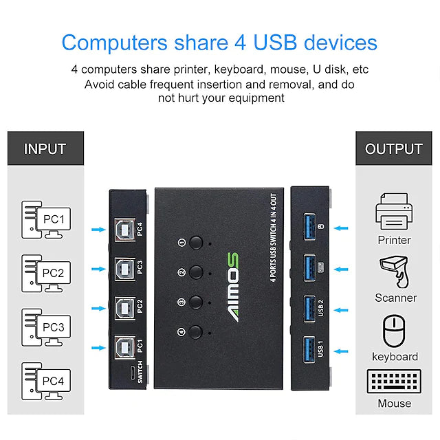 USB Switch Selector 4 Port AIMOS USB KVM Switcher 4 Computers Sharing 4 USB Devices One-Button