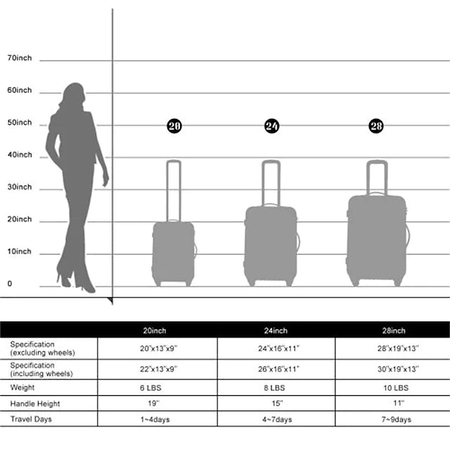 3 Piece Luggage Set Hardside Spinner Suitcase with TSA Lock 20 24' 28 Available